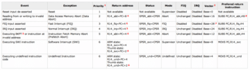 exploiting-sys-android-table
