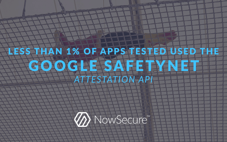 Less than 1% of apps we tested used the Google SafetyNet Attestation API