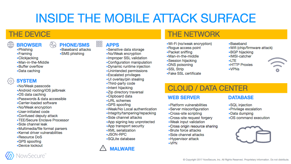 The Mobile Attack Surface