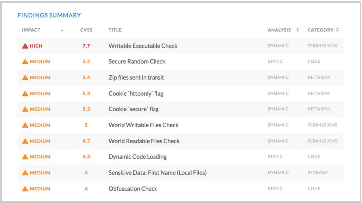 Remote Code Execution and Zip File Vulns | NowSecure