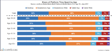 MobileTraffic