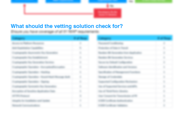 NIAP-vetting-checklist-thumb