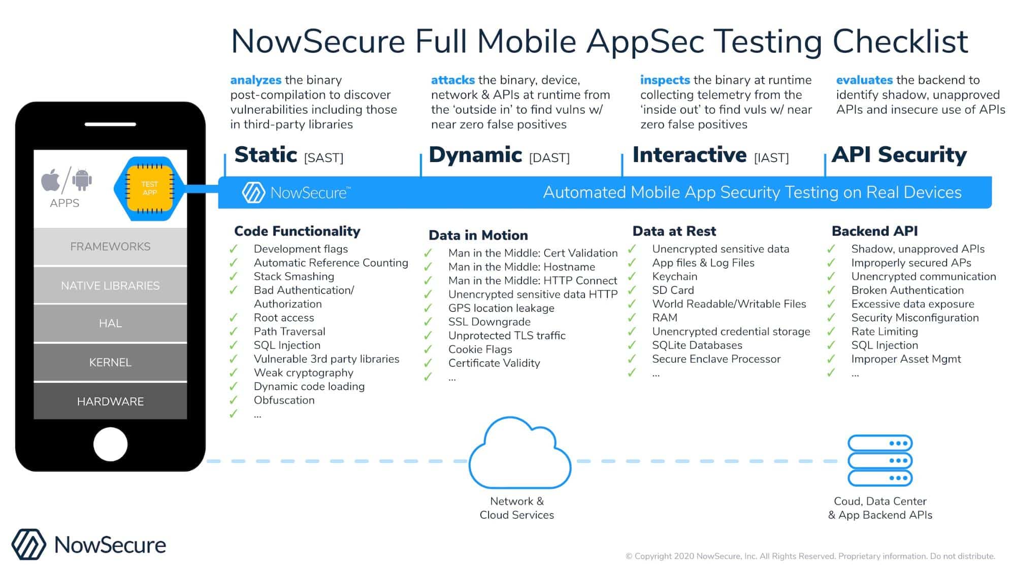 Mobile app Security. API Security. Static application Security Testing. Армада секьюрити приложение. Static api