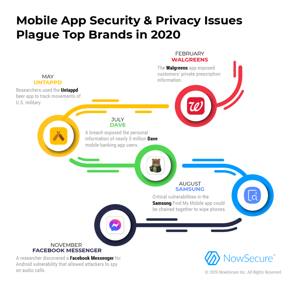 2020 Mobile App Breaches 
