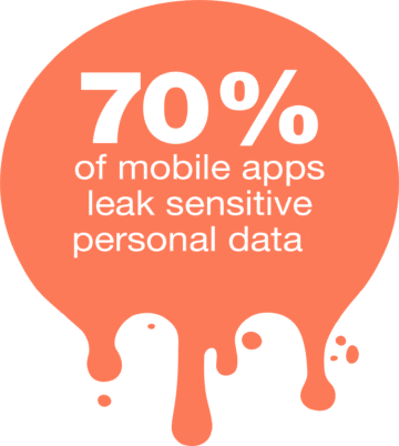 70% of mobile apps leak sensitive personal data