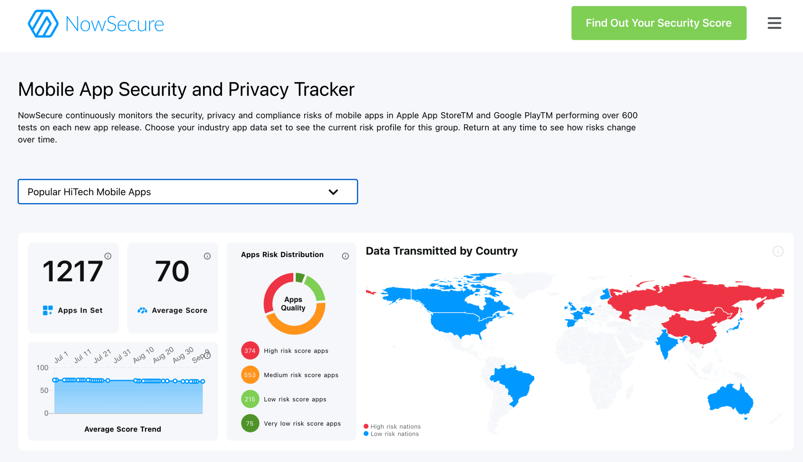 Mobile Risk Tracker