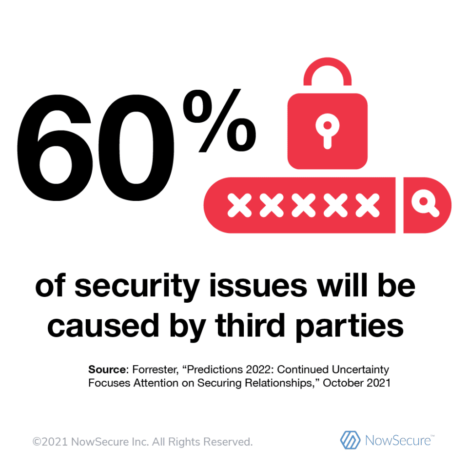 Sixty percent of security issues will be caused by third parties