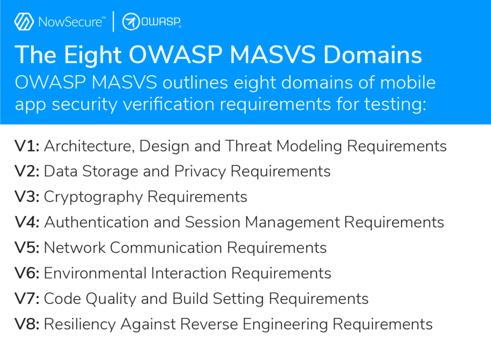 OWASP MASVS