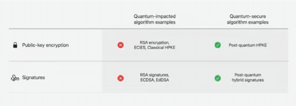 iOS 26 Security & Privacy Features Explained: Essential Insights for ...