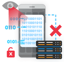 Network Connect Observations data exfilter