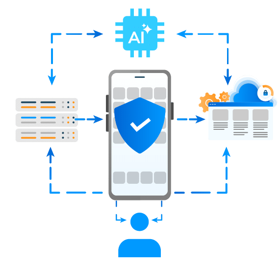Authentic Mobile Testing AI Navigator Page