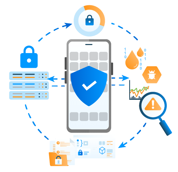 NowSecure Authenticated Coverage AI Navigator Page