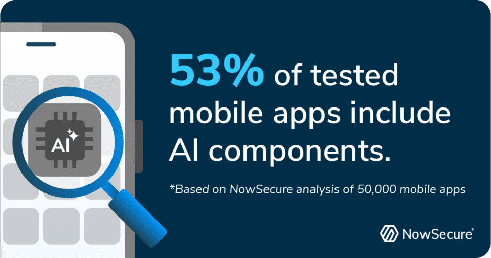53% of tested mobile apps include AI components