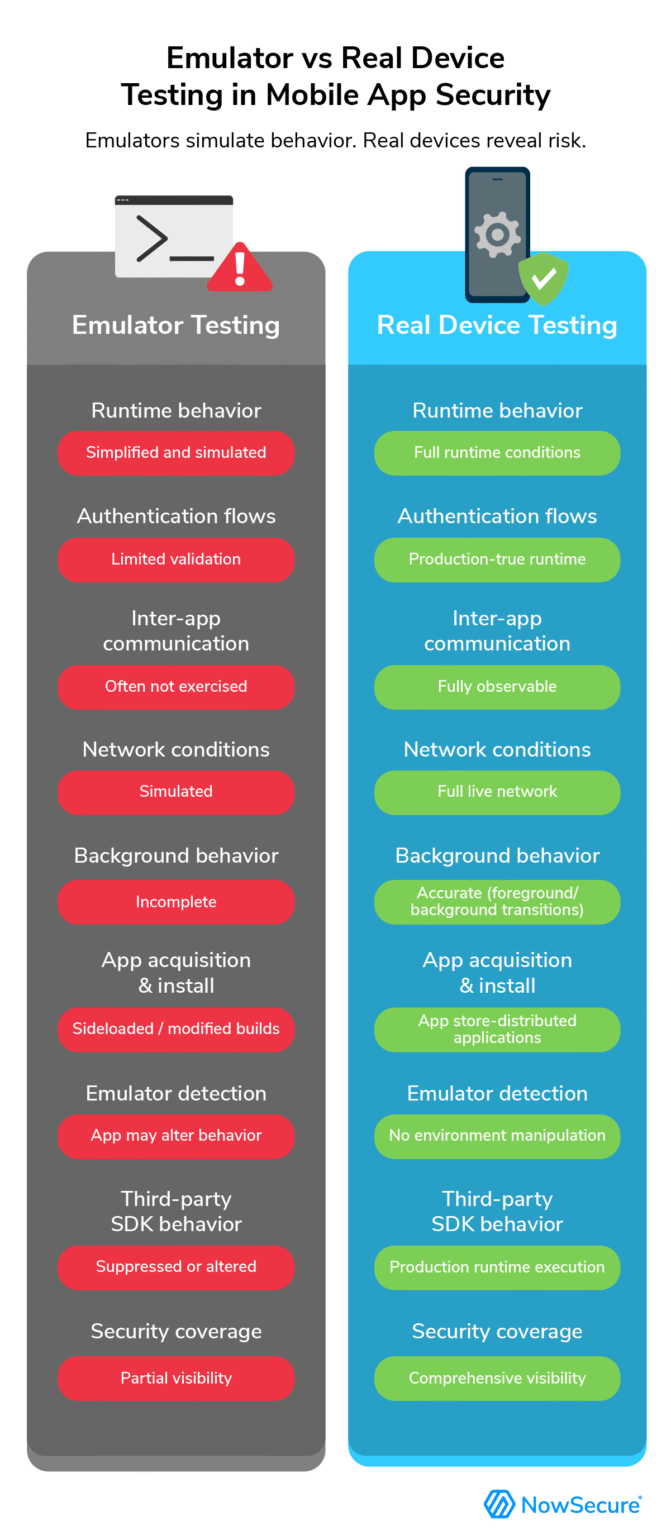 Emulator vs Real Device Testing in Mobile App Security: Closing ...