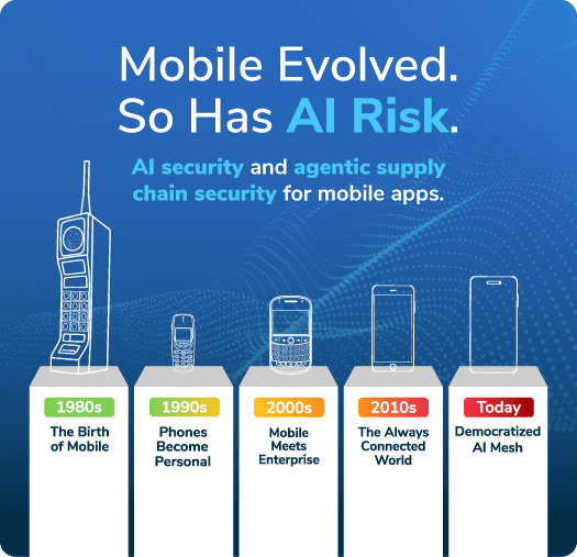 2026 Black Hat NowSecure Mobile Security Museum image