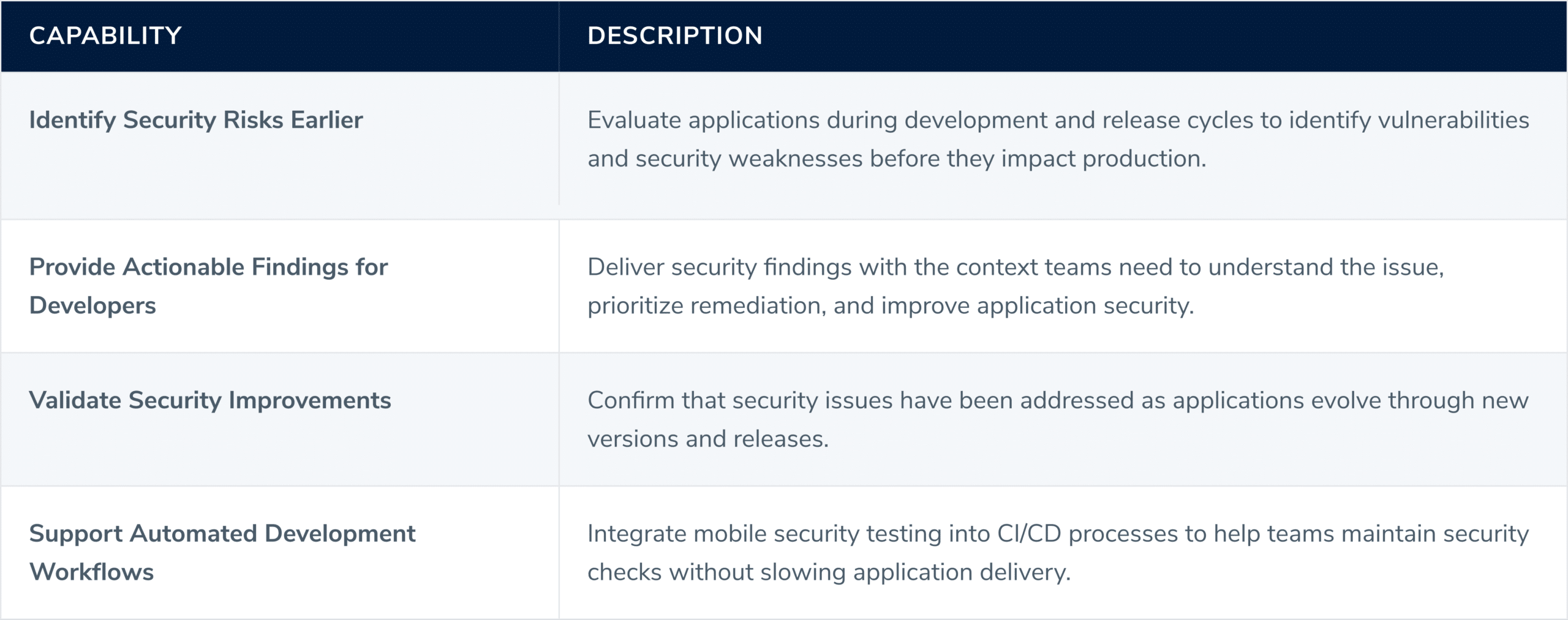capabilities