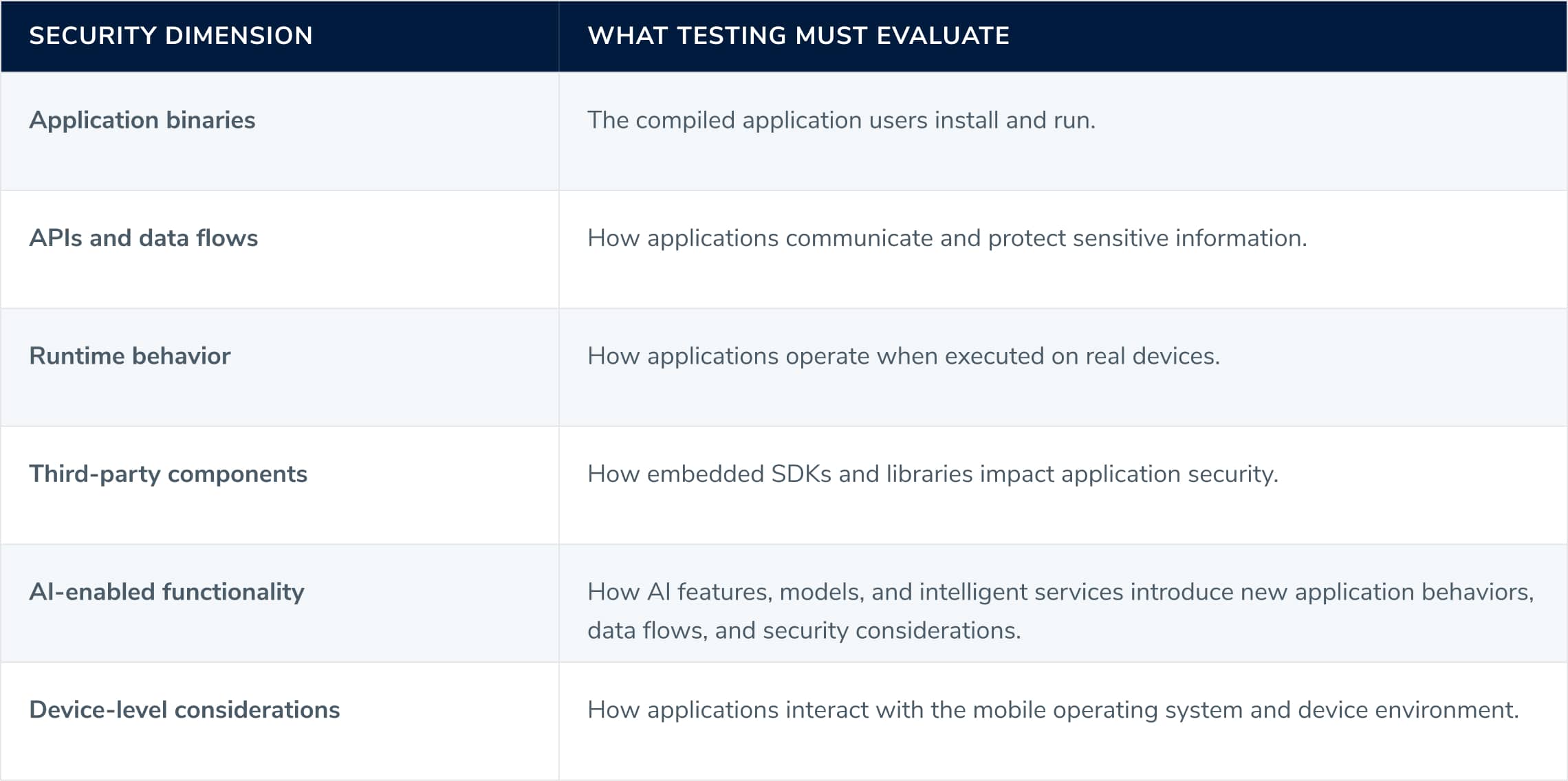 security testing