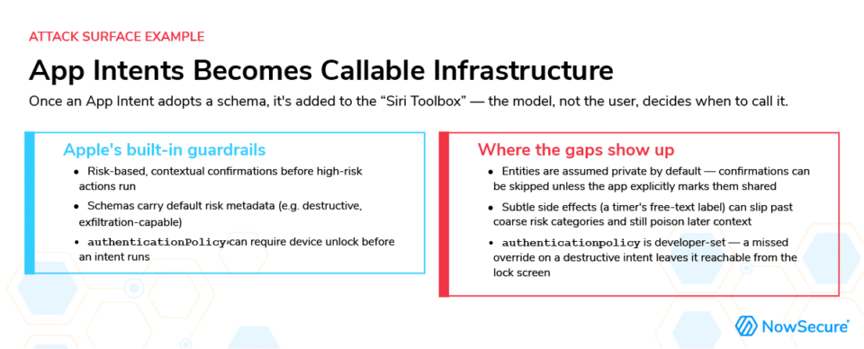 What AppSec Teams Need to Know About App Intents, Siri AI and the New iOS 27 Attack Surface blog image 1