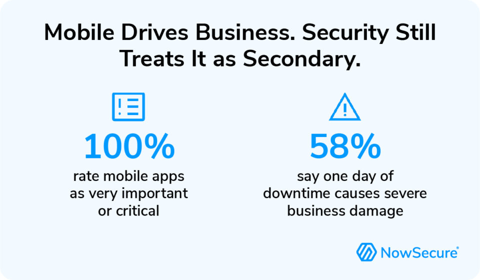 Mobile Drives Business. Security Still Treats It as Secondary.