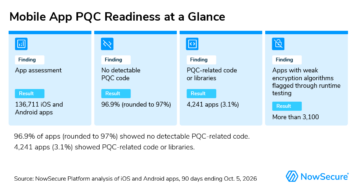 Mobile App PQC Readiness at a Glance