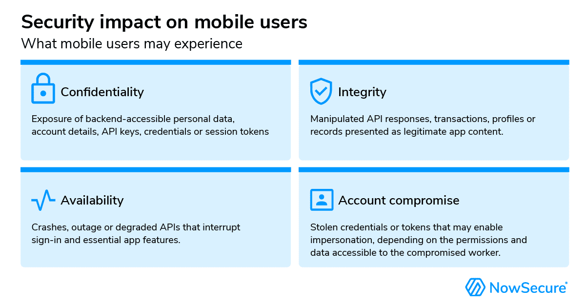 Security impact on mobile users: confidentiality, integrity, availability and account compromise from a PHP backend flaw